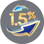 daily return 1.5
